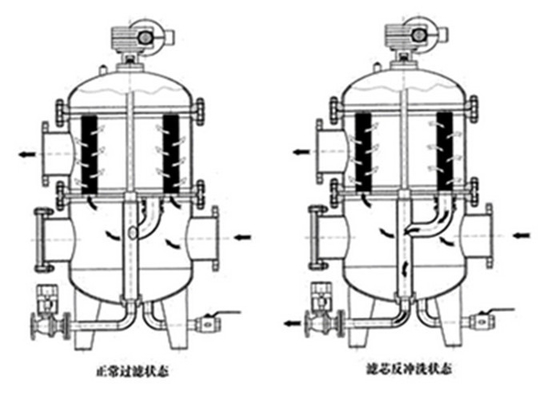 Het zelfreinigende Materiaal van de Waterfilter met de Zeef van het de Draadscherm van de 40 Micronwig
