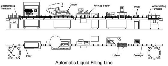 Automatische pneumatische vloeibare zuiger vullen Machine 2 hoofden, met 6 m standaard transportband