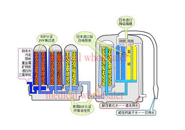 Automatisch Was Alkalisch Water Ionizer JM-819